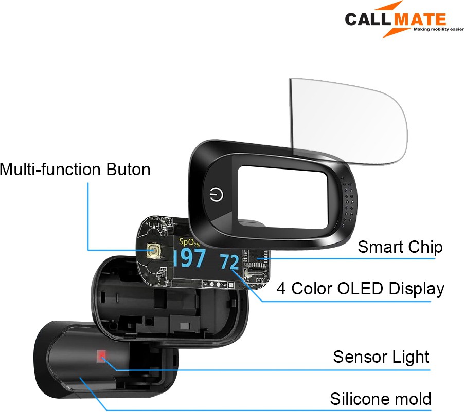 Finger Pulse Oximeter, SPO2 Blood Oxygen Saturation, Pulse Rate (PR) with OLED Digital Display